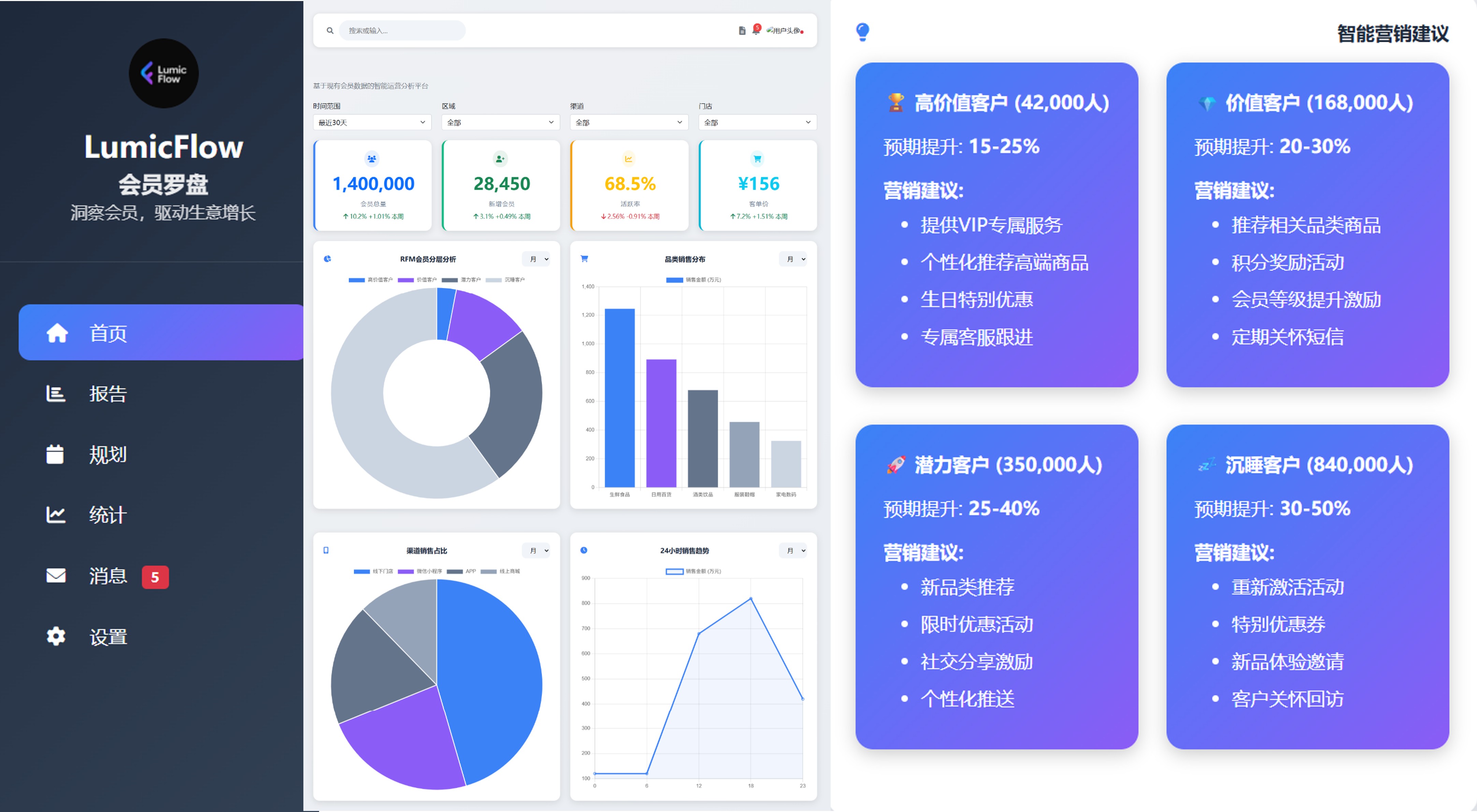 LumicFlow复购罗盘主界面 - AI驱动的客户复购分析与管理工具